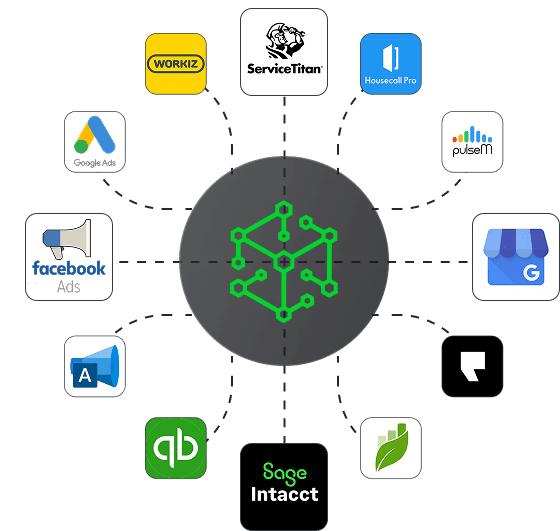 Connected platforms