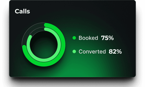 Real-time insights