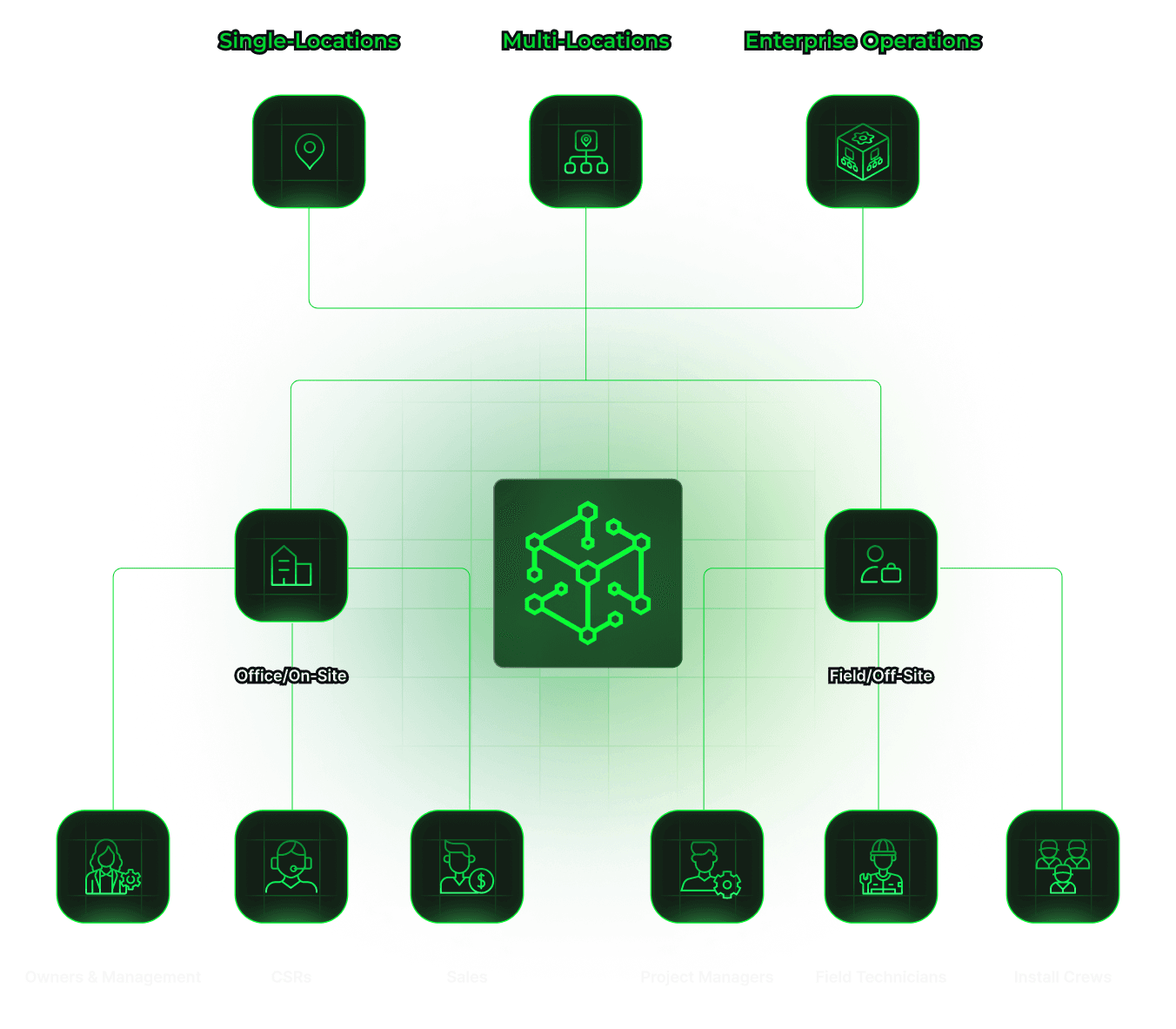datacube integration network — ServiceTitan, Workiz, QuickBooks, Housecall Pro, FieldEdge